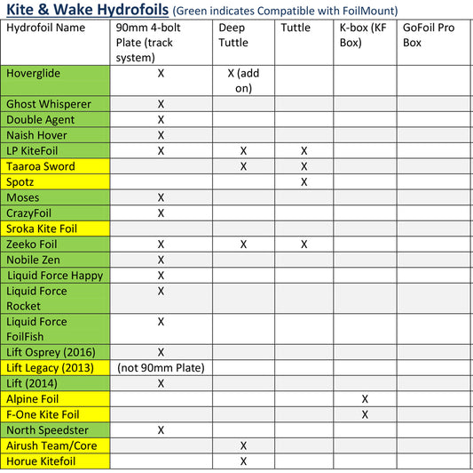 Hydrofoil Information Guide and FoilMount Compatibility